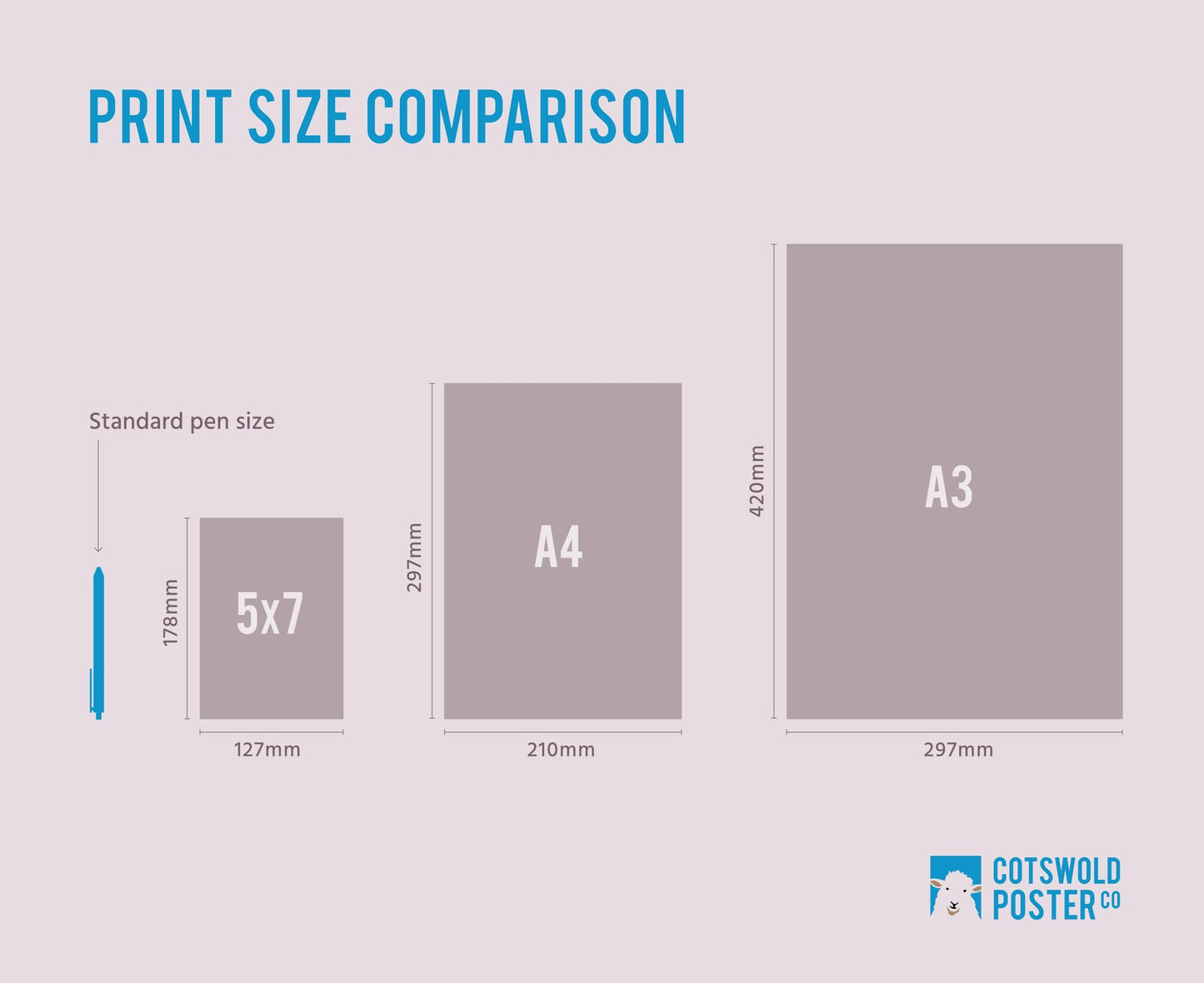 A comparison of the print sizes